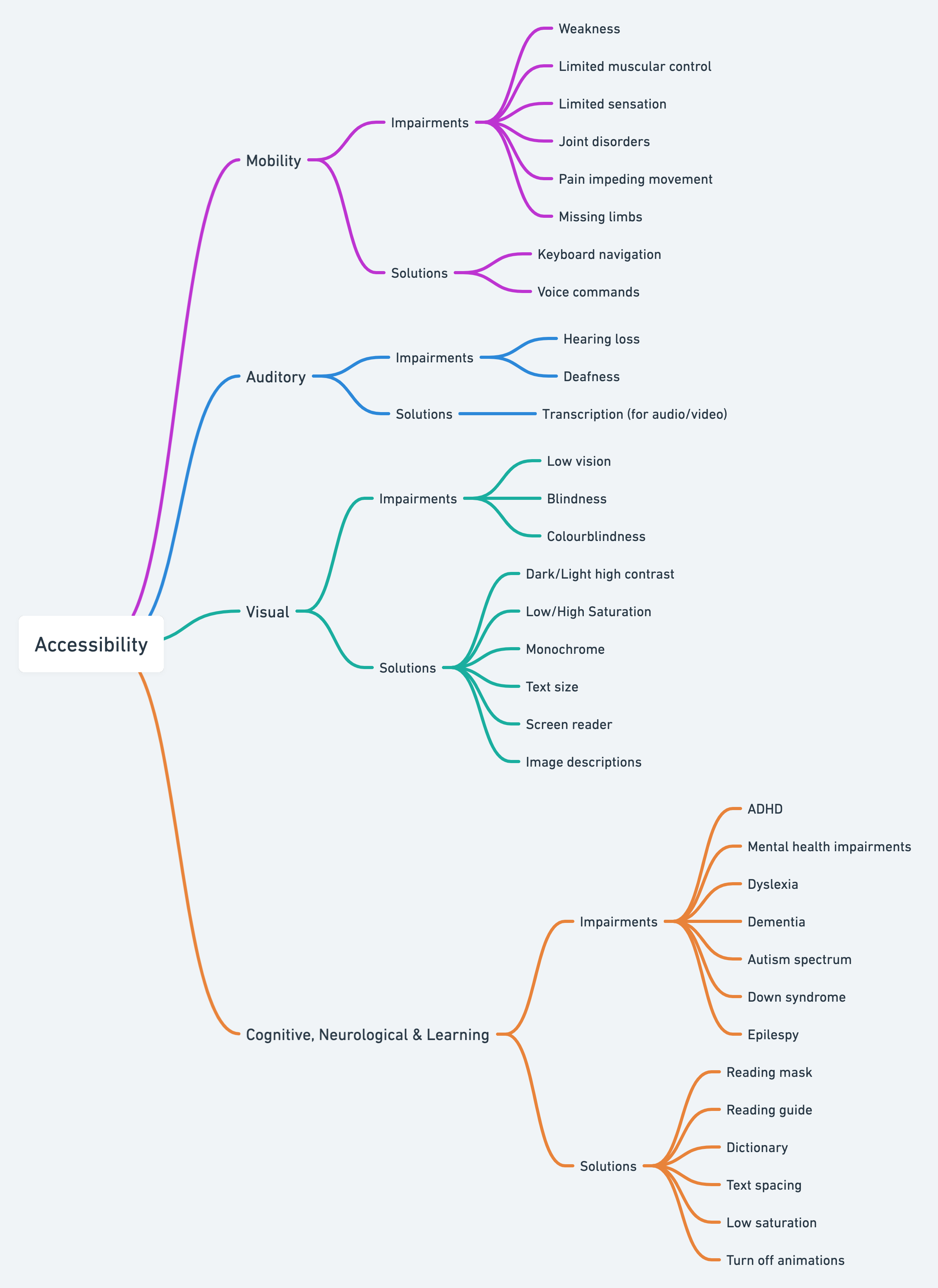 Advancing Accessibility with Astral